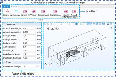 Three-Dimensional Simulation Platform for Optimal Designs of the MEMS Microphone
